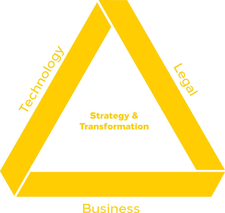Strategy & <br> Transformation
